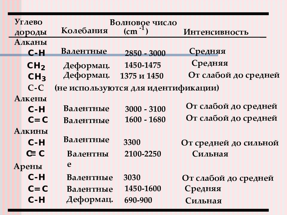 Ик спектроскопия презентация