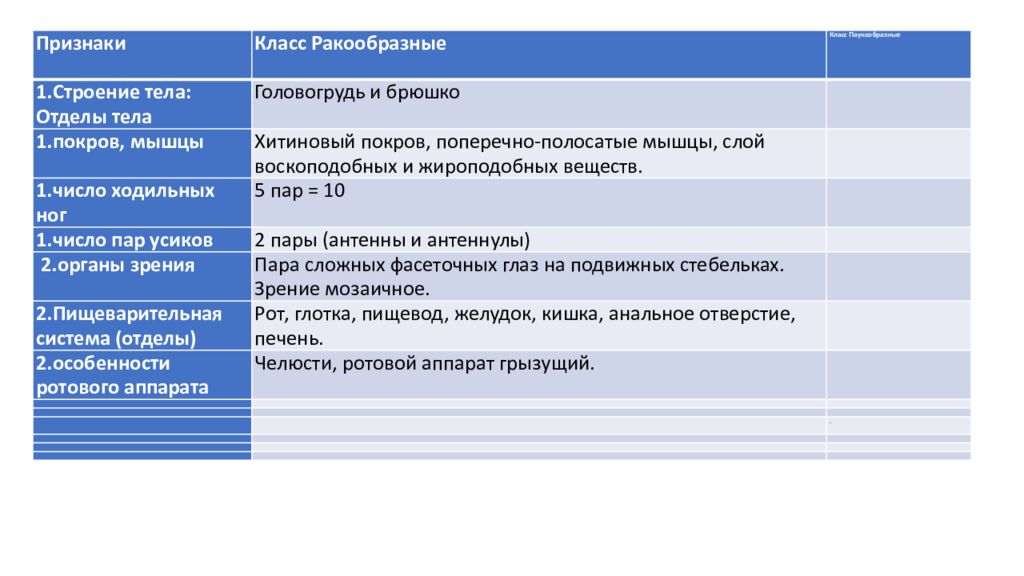 Биологический диктант взаимопроверка. 1. Рак дышит жабрами 2. Рак ведет дневной