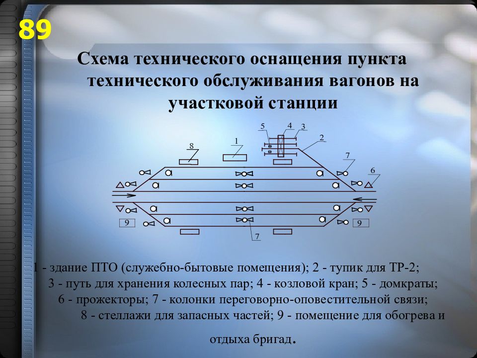 Обслуживание подвижного состава на станции. Схема технического обслуживания. Предназначения пунктов технического обслуживания вагонов (ПТО). Служебно бытовые помещения ПТО. Вагонное хозяйство на участковых станциях.