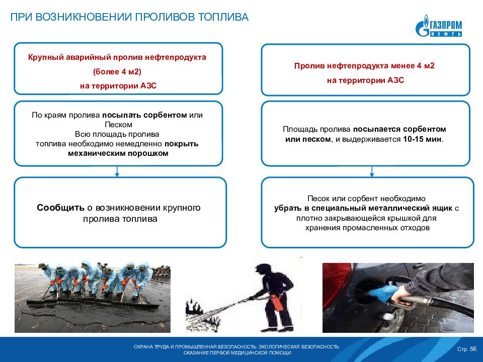 Действия при ликвидации. Пролив нефтепродуктов на АЗС. Действия при проливах топлива. Действия работников при разливе нефтепродуктов. Локализация проливов топлива.