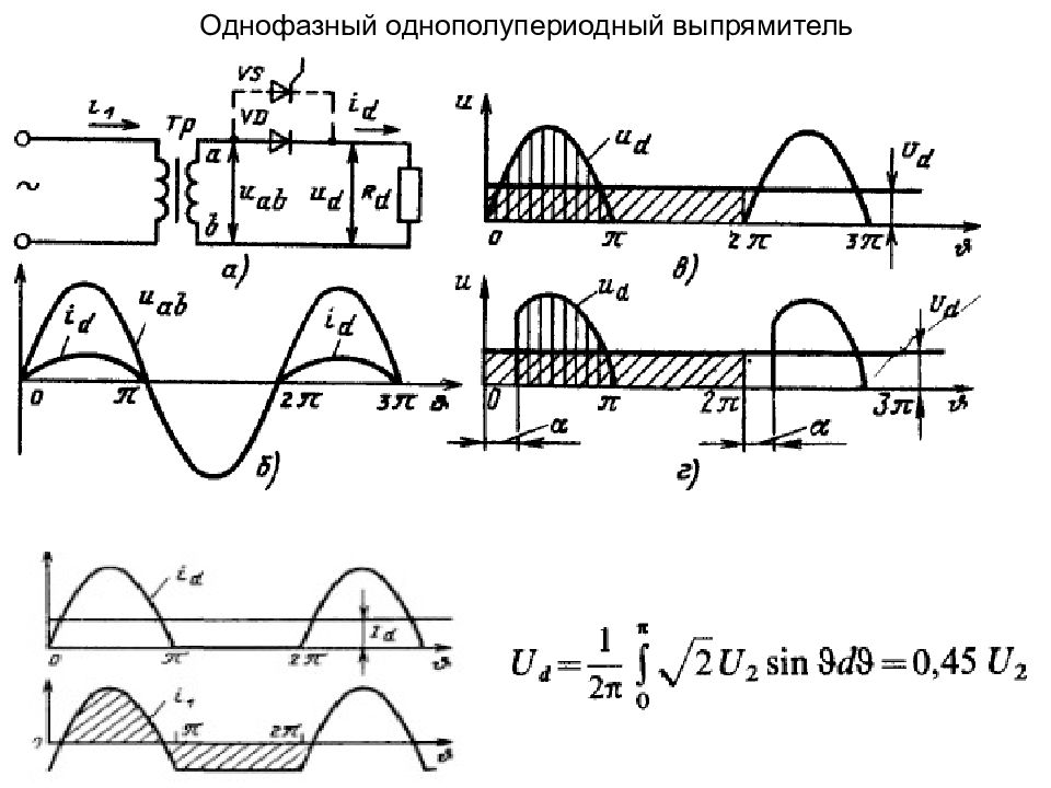 Среднее значение выпрямленного напряжения при однополупериодной схеме выпрямления