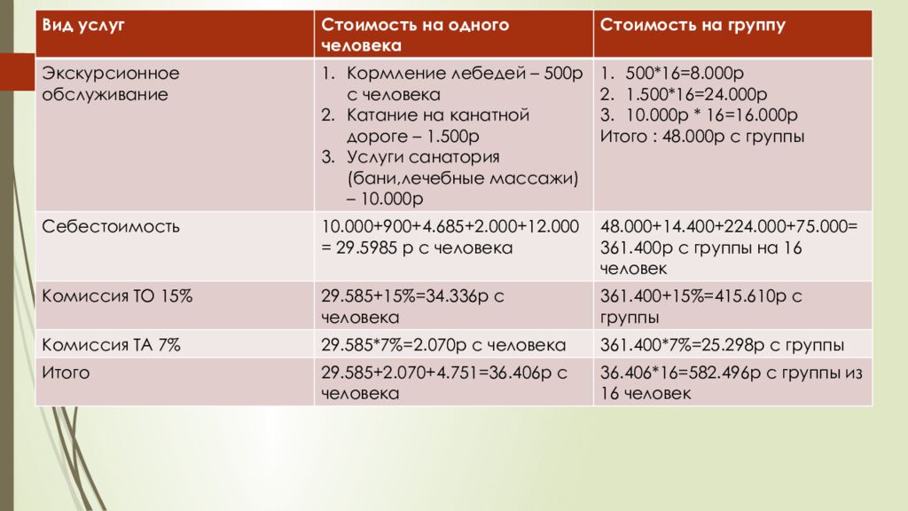 Формирование и обоснование нового тур продукта по Алтаю