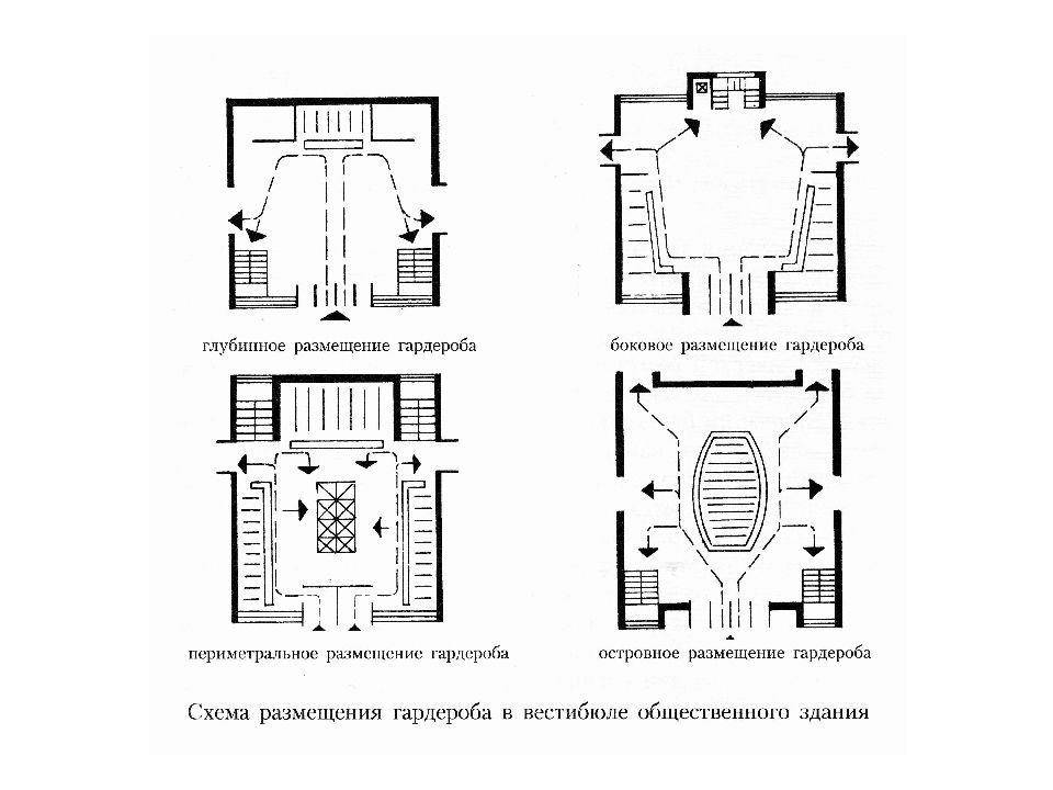 Площадь гардероба. Гардероб в общественном здании чертеж. Размер гардеробной в общественном здании. План гардероба в общественном здании. Чертеж общественного гардероба.