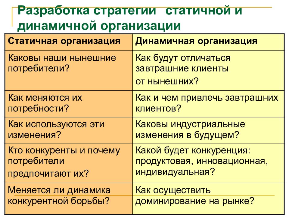 Организовать каков. Различия в системе коммуникаций статичной и динамичной организации. Статичная и динамичная характеристика общества. Статичная стратегия это. Чем может отличаться потребители от организации.