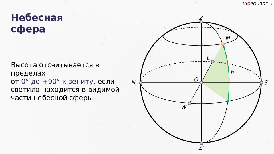 Сфера z. Высота сферы. Где высота в сфере.