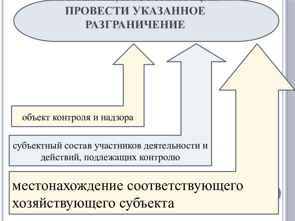 Организовать указать. ФАС России полномочия разграничения.