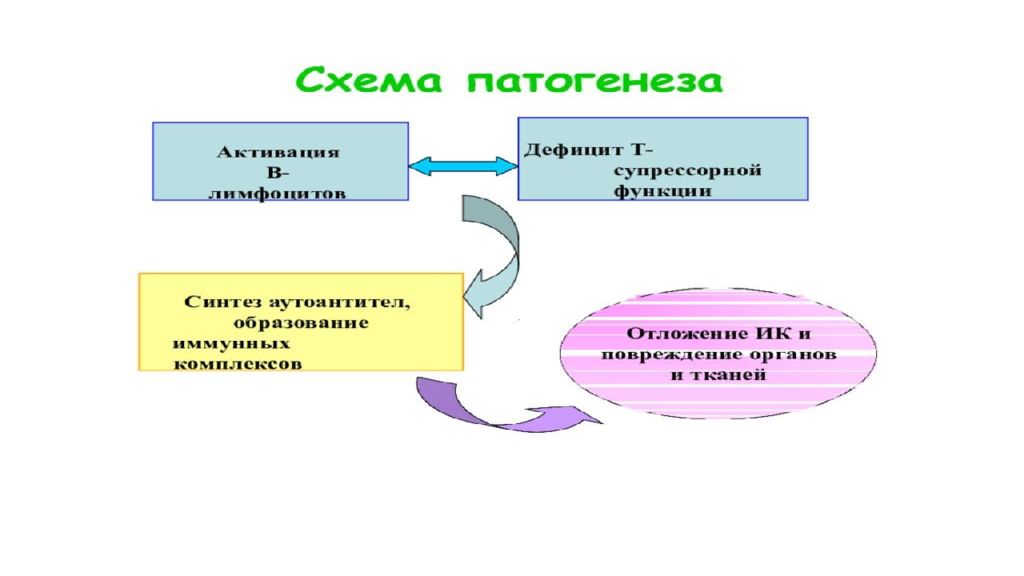 Обмен скв