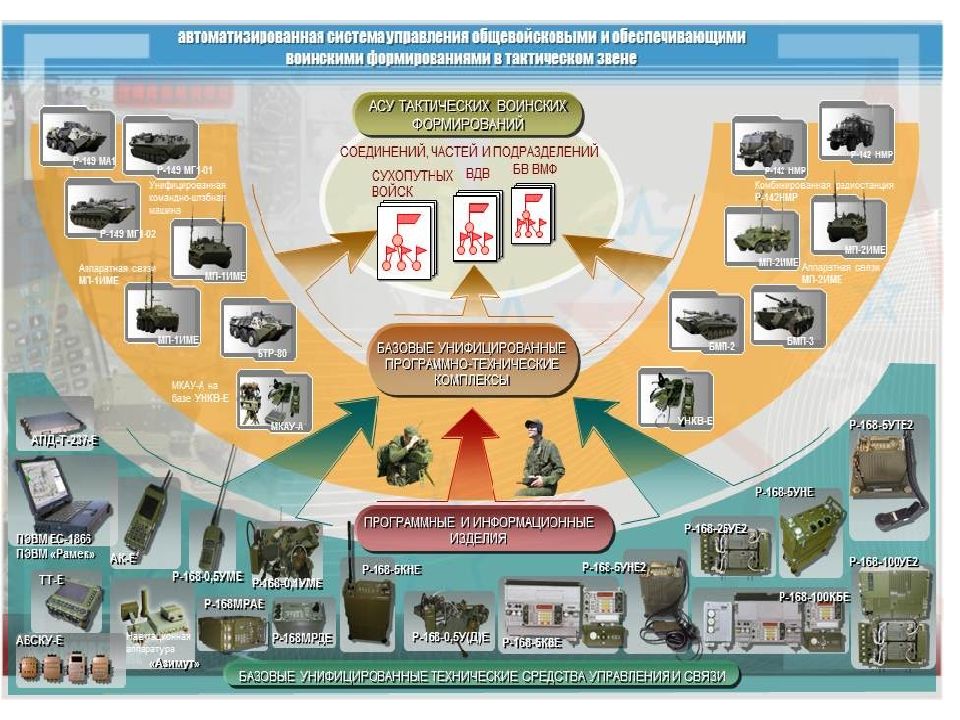 Управляющие 10