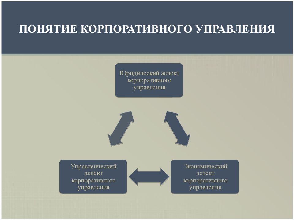 Концепции корпорации