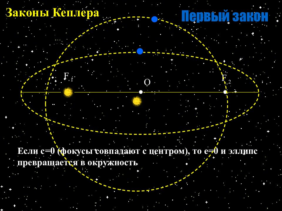 Первый закон кеплера презентация