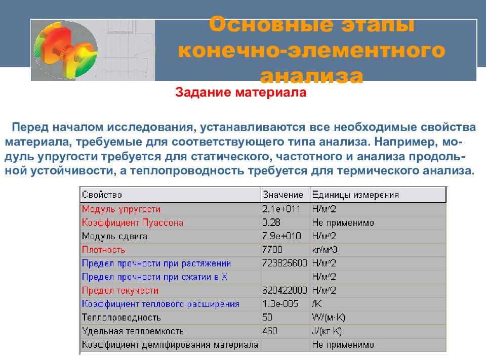 Конечно элементный анализ