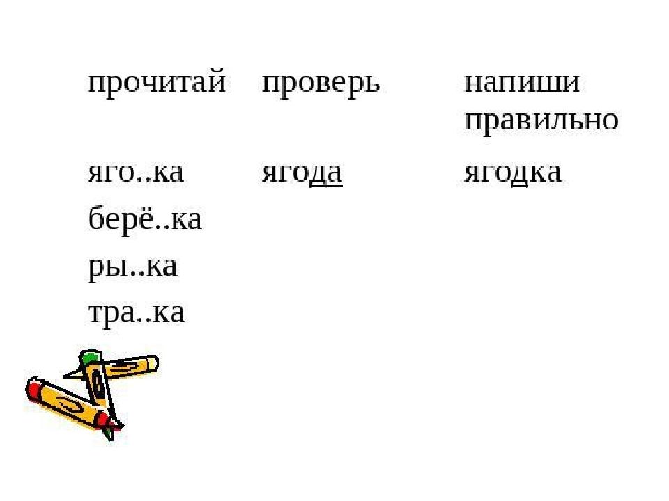 Обобщение знаний по курсу русского языка за 2 класс презентация