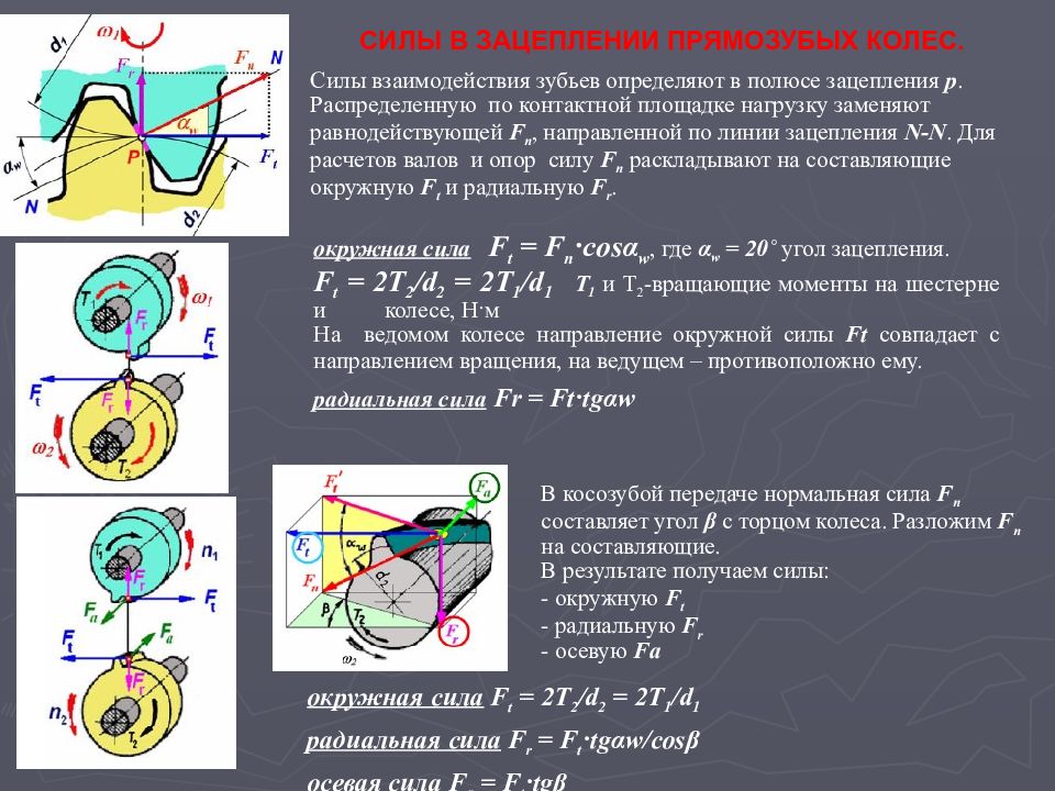 Осевые силы действующие на зубчатые колеса изображенного на рисунке редуктора воспринимают