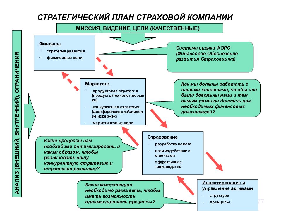 Что такое стратегический план предприятия