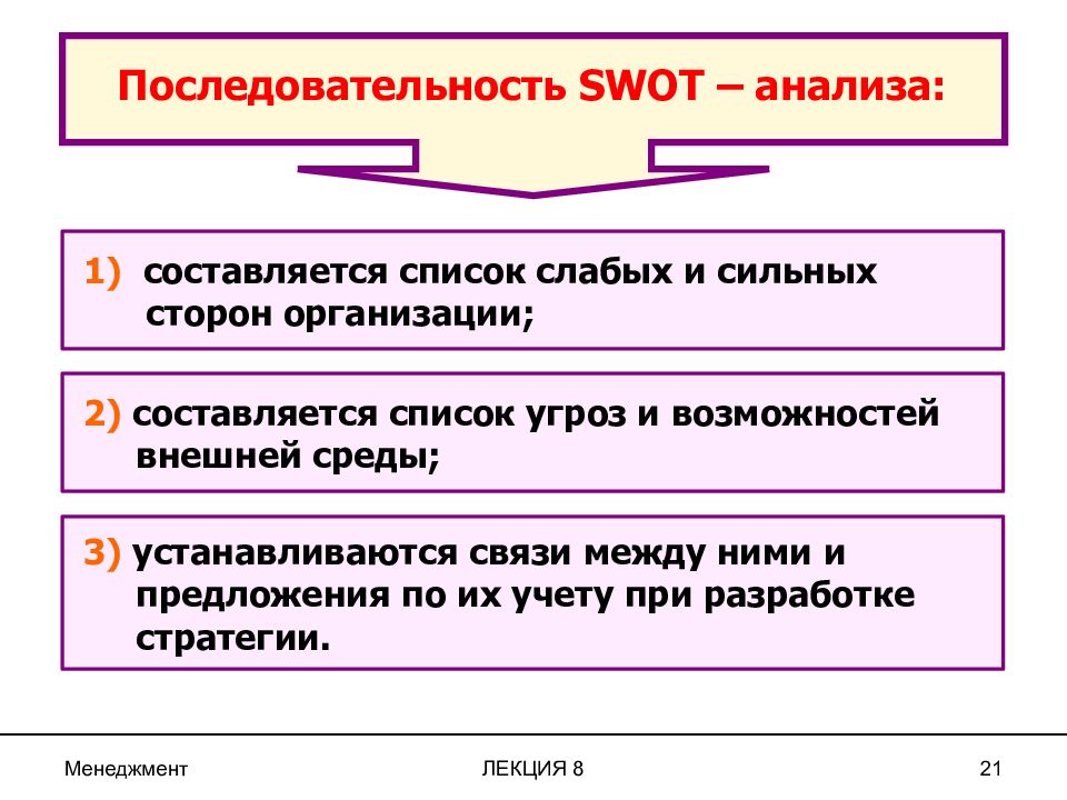 Организация сторон. Сколько составляется.