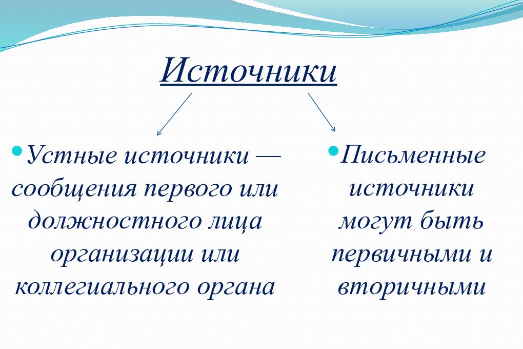 Устные источники это. Устные источники. Жанры текста. Исследовательский Жанр пиар текстов.