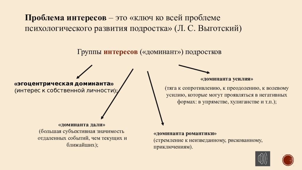 Подростковый кризис презентация