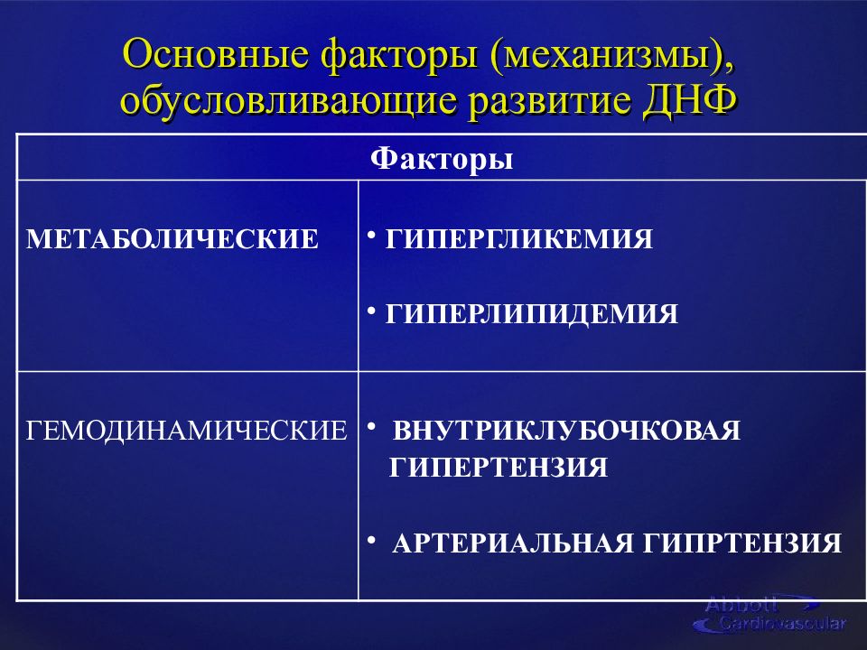 Факторы механизмы. Внутриклубочковая гипертензия. Факторы и механизмы развития. Внутриклубочковая гипертензия исследование. Гиперлипидемия механизмы.