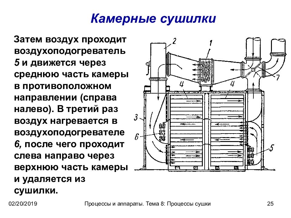 Сушка водой схема