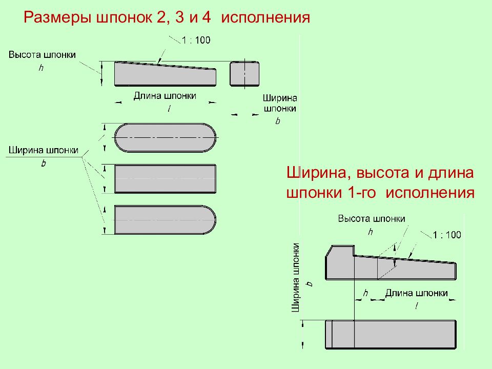 Посадочные места под шпонки. Чертеж шпонки с размерами. Размеры паза под шпонку.