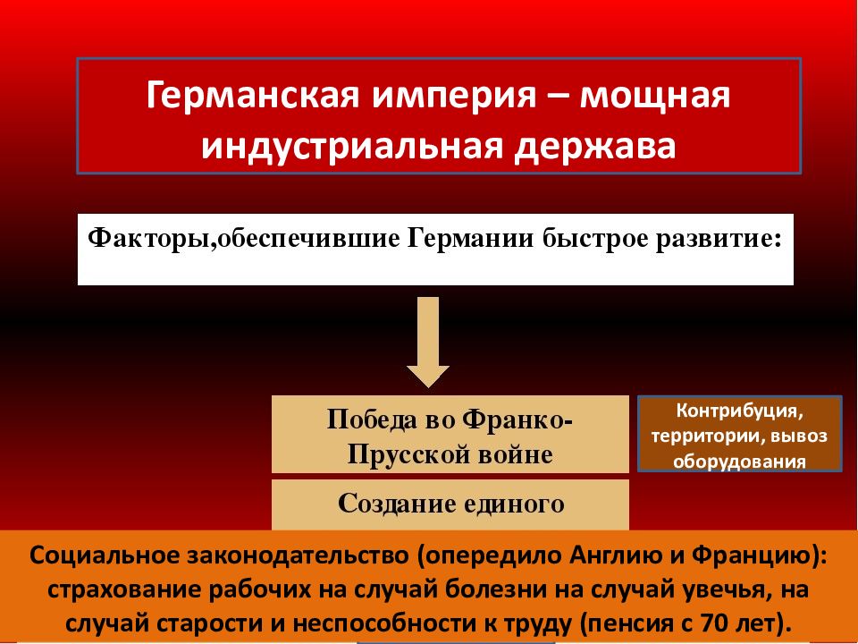 Германия на пути к европейскому лидерству план параграфа