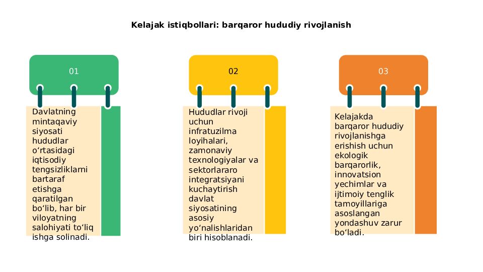 Kelajak istiqbollari: barqaror hududiy rivojlanish
