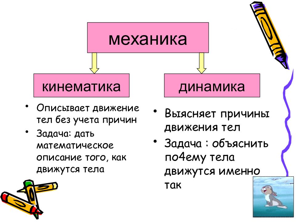 Что такое механика презентация