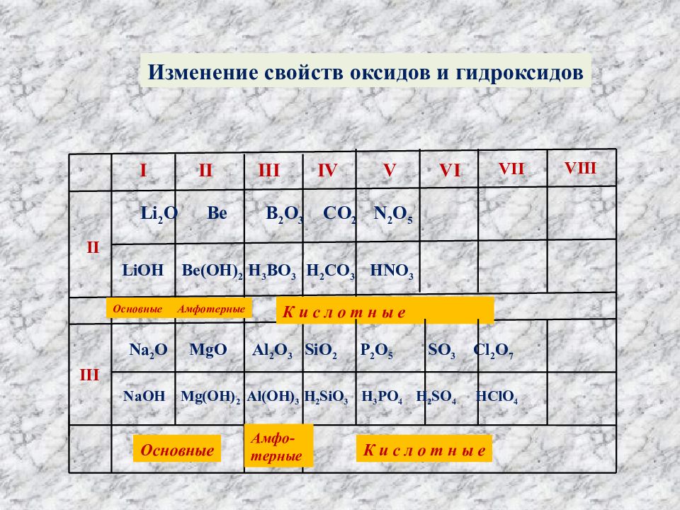 Физический смысл периодического закона