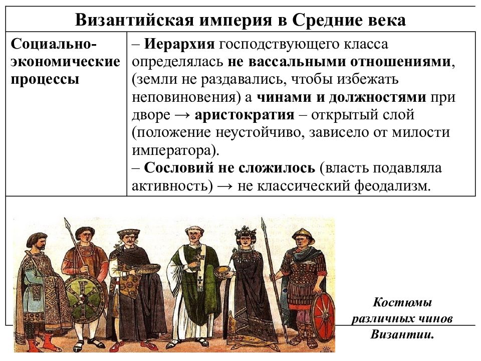 Средние века это какие года. Развитие восточных стран в средневековье. Восточные государства средневековья. Особенности стран Востока в средние века. Средневековье на востоке кратко.