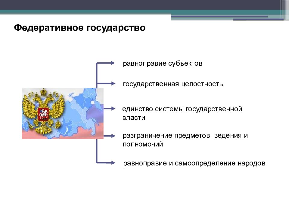 Субъекты федеративного государства. Принцип равноправия субъектов. Гос целостность единство системы гос власти разграничение предметов. Равноправие и самоопределение народов Российской Федерации.