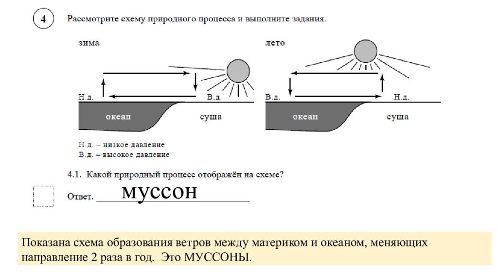 Нарисуйте схему летнего муссона