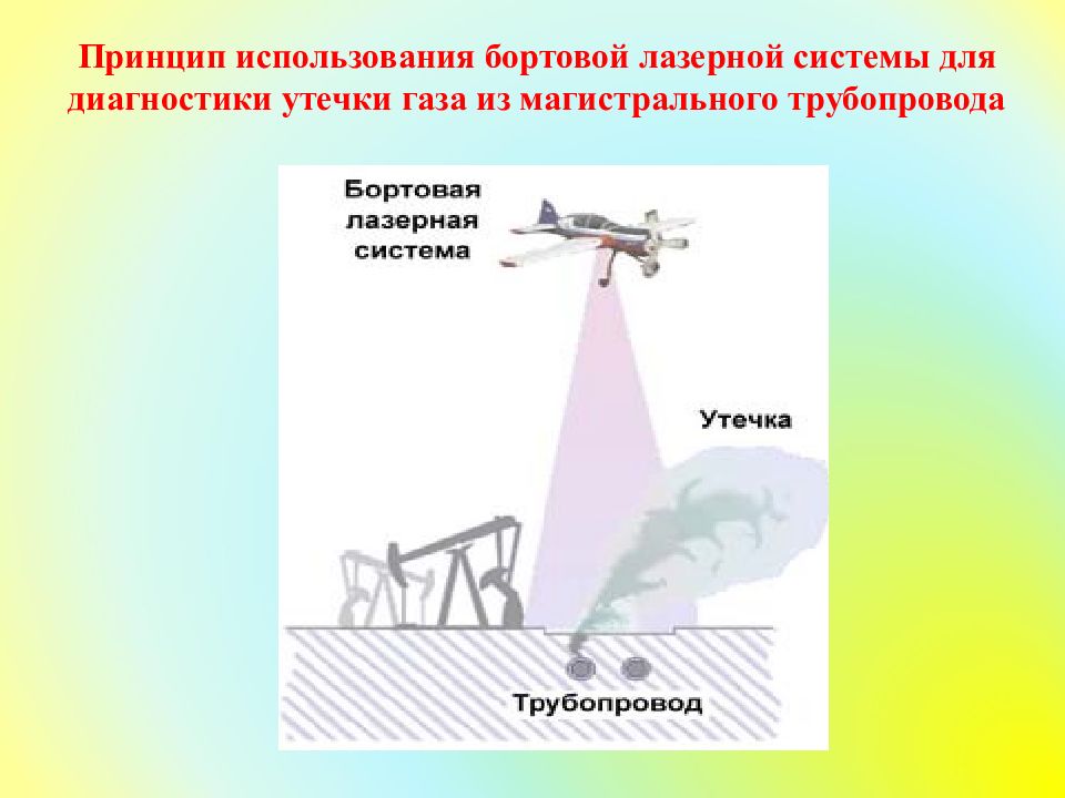 Использование световой энергии