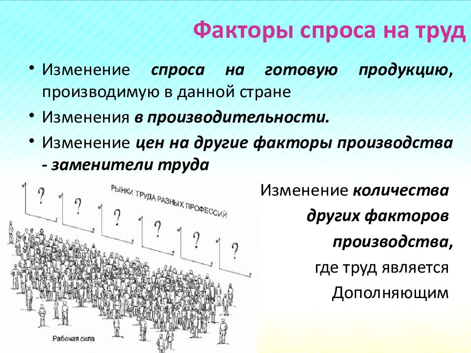 Сложный план на тему рынок труда