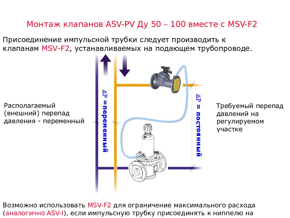 Перепад давления. Присоединение импульсной трубки к трубопроводу. Монтаж импульсных трубок. Клапан перепада давления. Перепад давления через клапан.