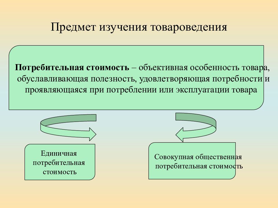 Презентация по товароведению