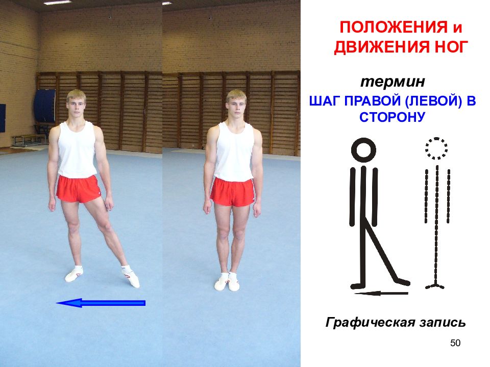 Положение 50. Положения и движения ног. Ноги в движении. Положение ног терминология физкультура. Полный шаг термин.
