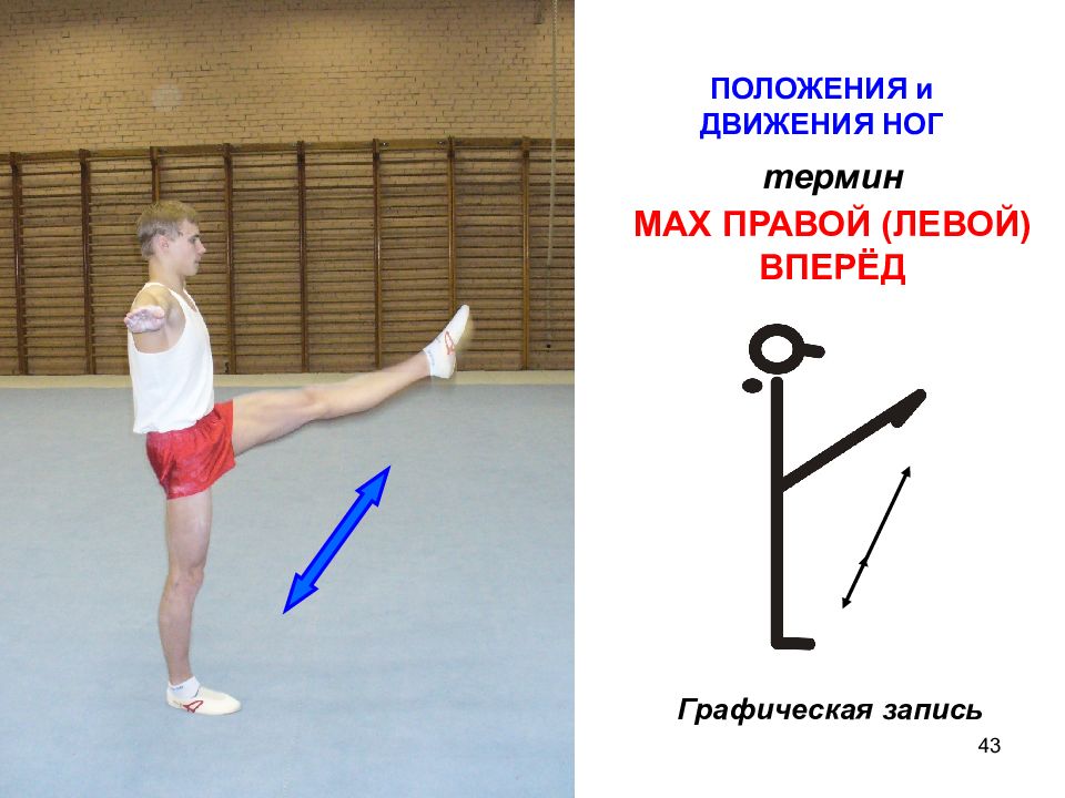 Мах правой вперед. Веревочка движение ног. Бег с подниманием прямых ног вперед или назад схема ДОУ.