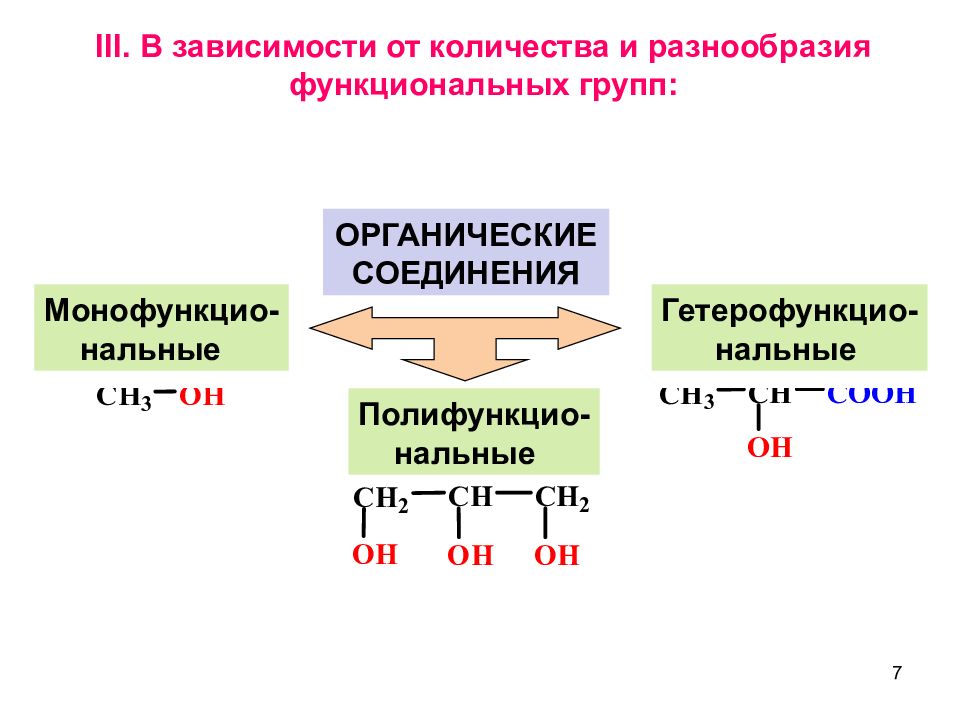 Образование и транспорт органических веществ. Классификация органических веществ по функциональным группам. Функциональные группы в органической химии 10 класс. Классификация соединений химия органика.