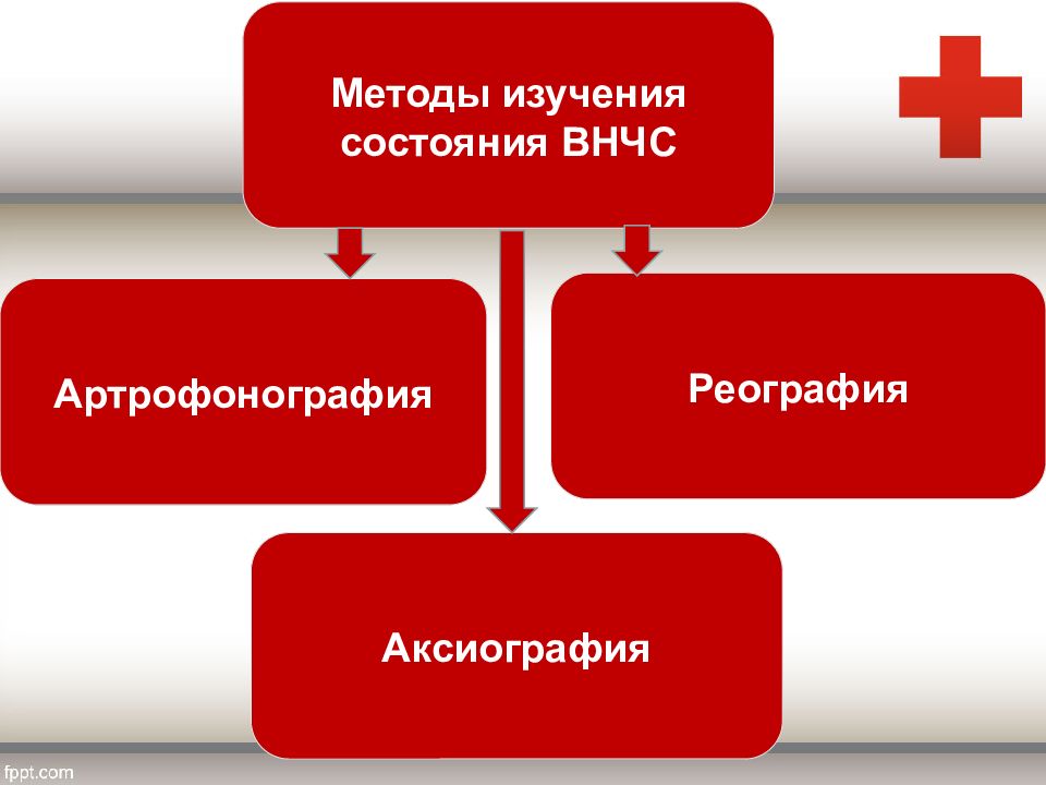 Функциональные методы исследования в ортодонтии презентация