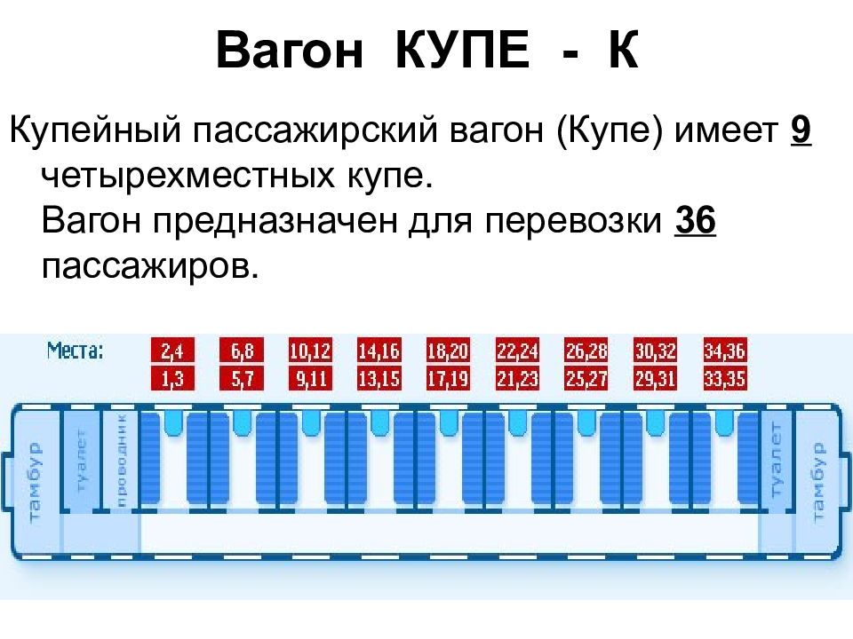 Схема вагона купе 2к