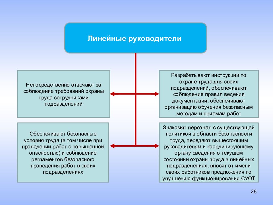 Развитие и изменение организма в вашем возрасте 5 класс обж презентация