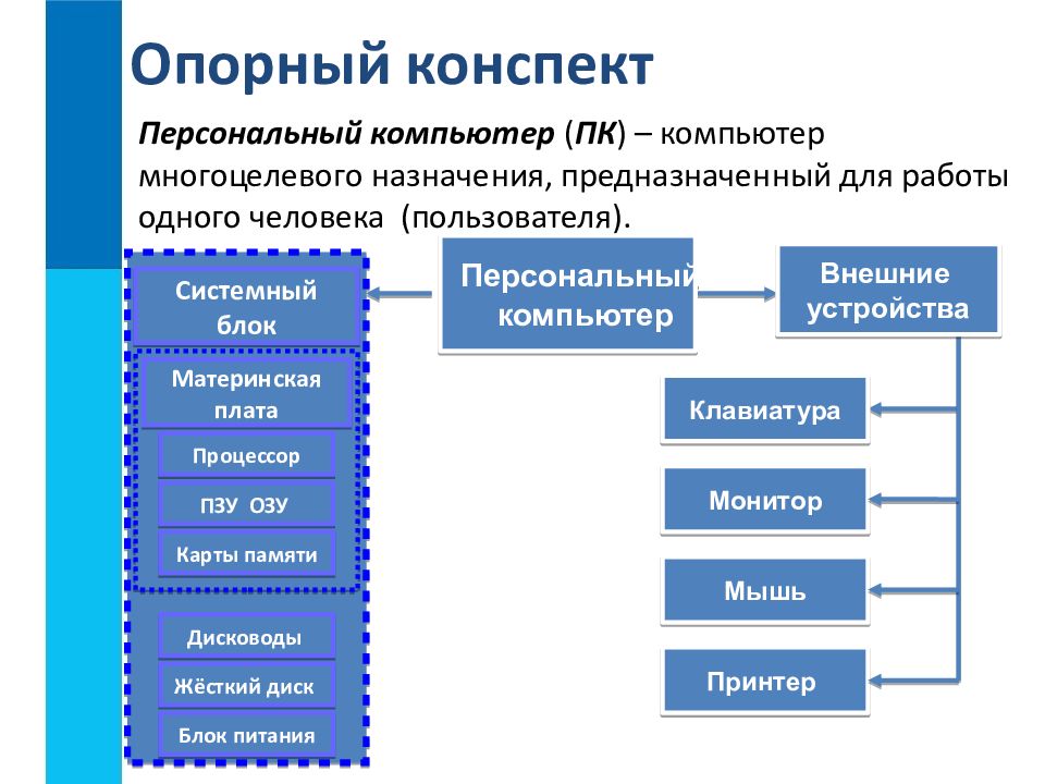 Устройство специализирующееся на вводе в персональный компьютер графических изображений