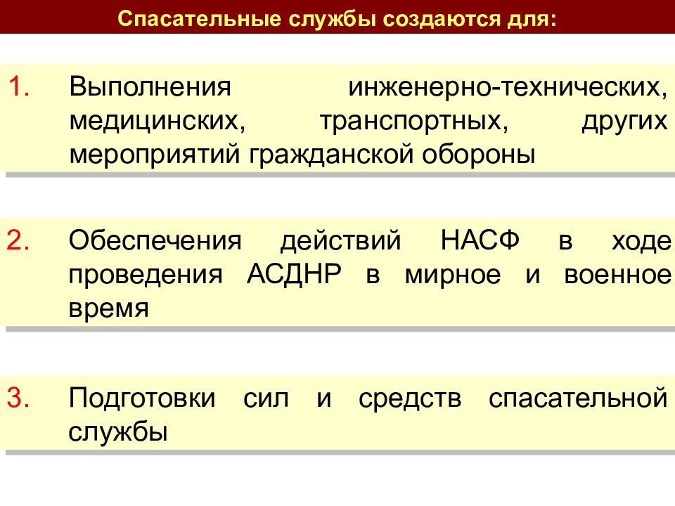 Срок готовности насф