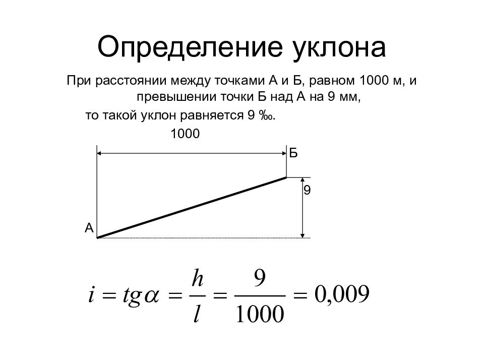 Какое расстояние по горизонтали. Уклон в физике. Уклоны в образовании.