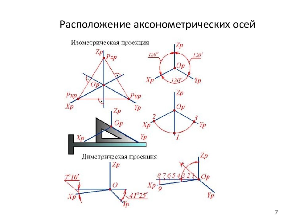 Аксонометрической проекцией называют изображение полученное