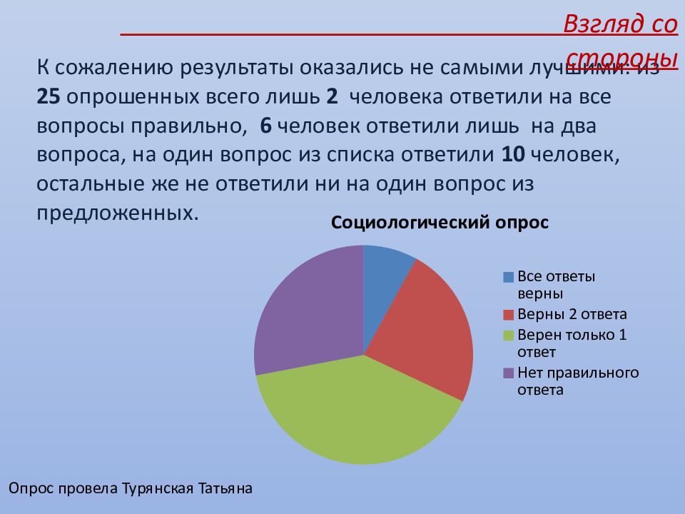 Результаты оказались