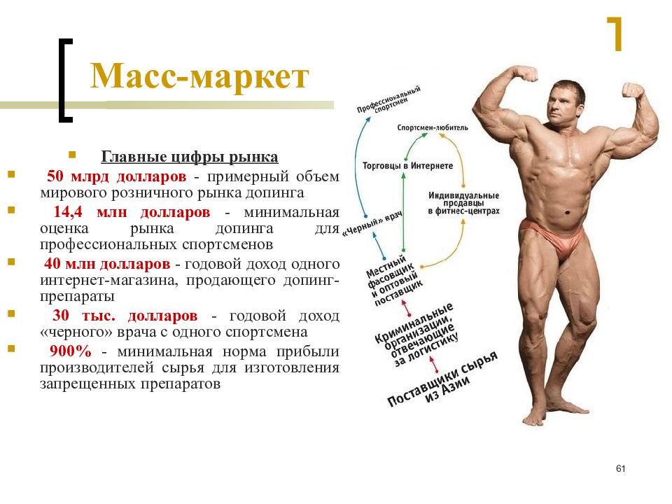 Кого называли атлетом. Влияние допинга на организм. Профессионализмы для спортсмена. Как допинг влияет на организм спортсмена.