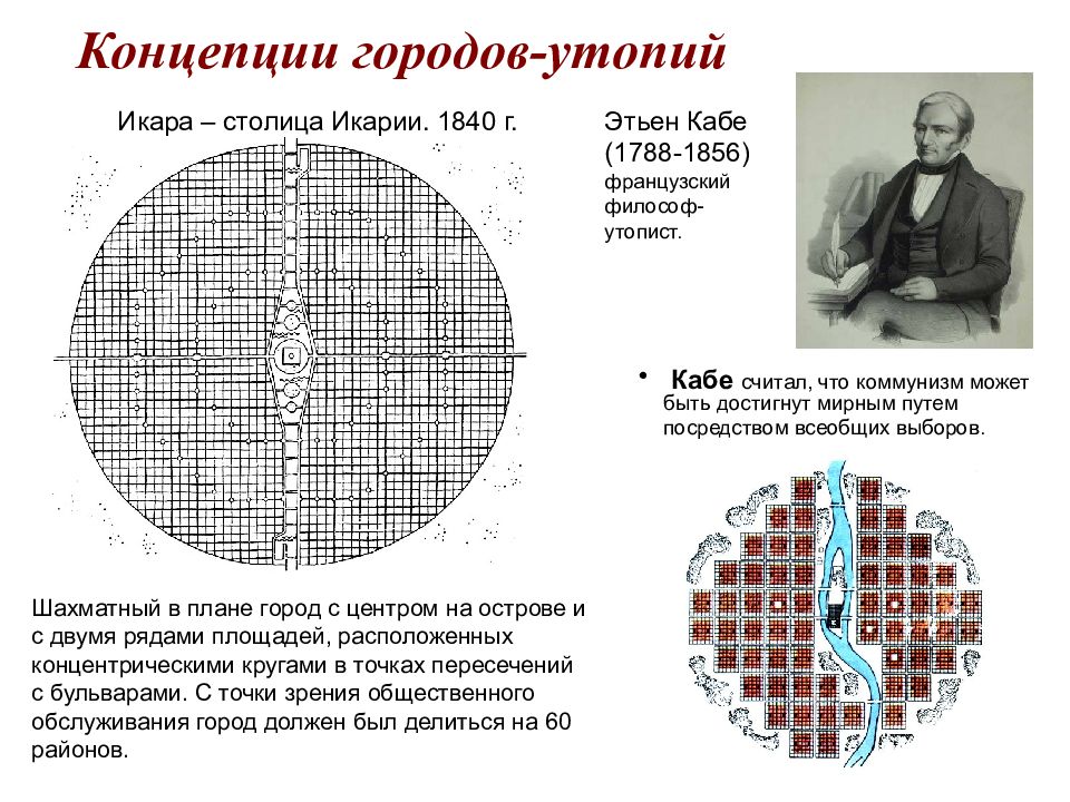 Идеальный город презентация