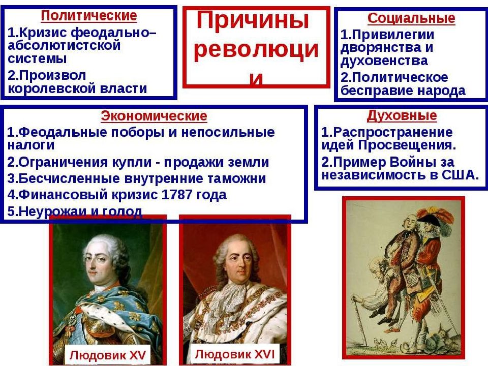 Великая французская революция 1789 1799 презентация