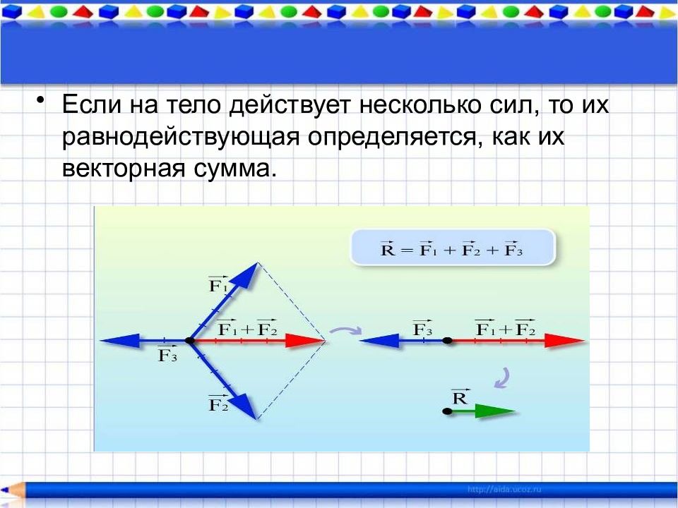 Многих сил. Равнодействующая сила как найти. Нахождение равнодействующих сил. Векторное сложение сил. Направление равнодействующей силы.